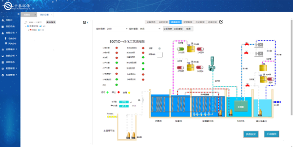 實測農村生活污水處理設備，水質達標無死角，1臺頂5臺（4）