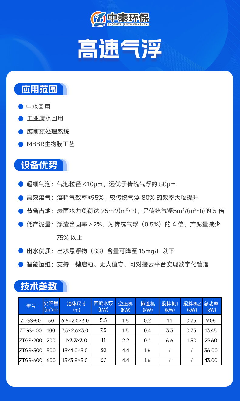 高速氣浮 拷貝.jpg