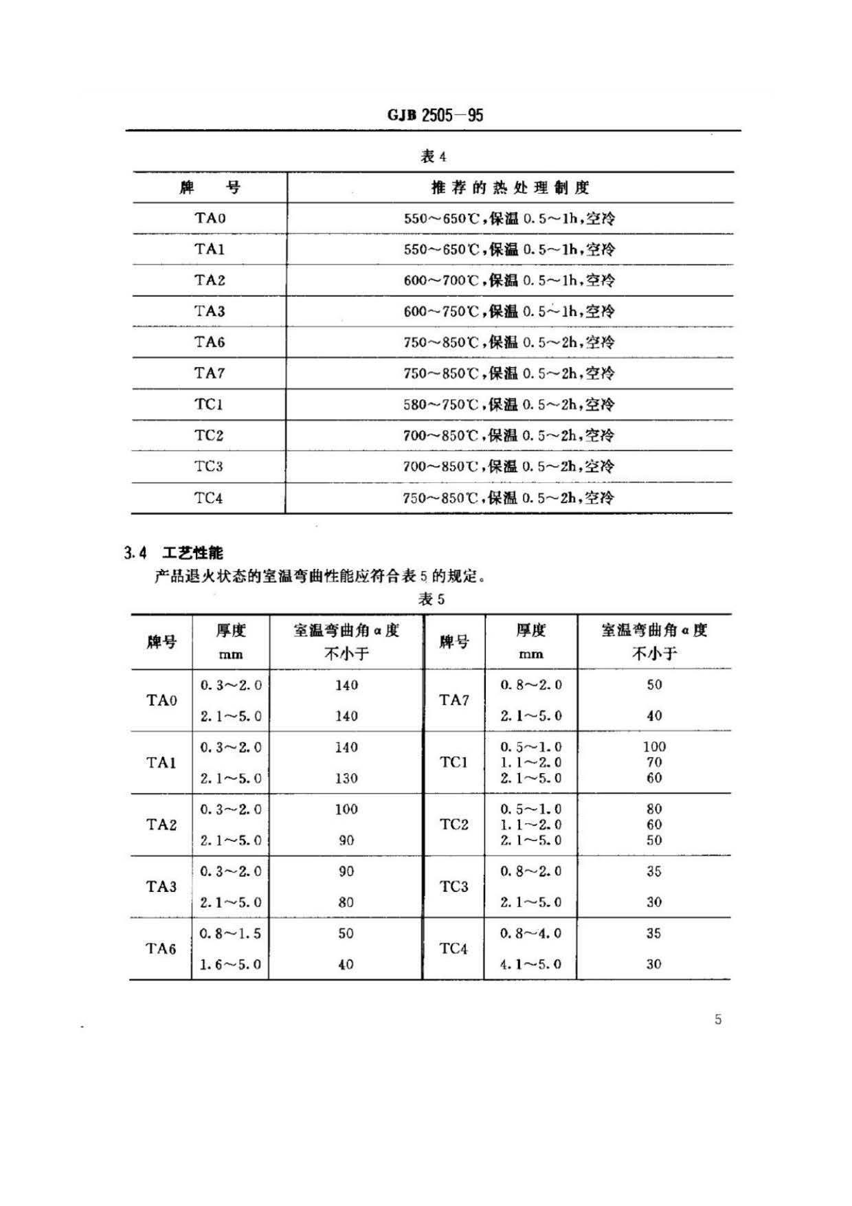 航空用鈦及鈦合金板、帶材規范